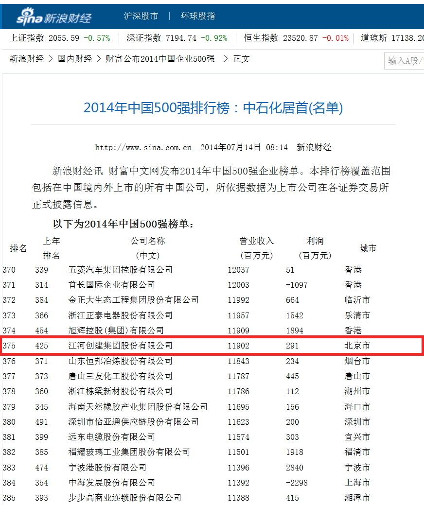 穩(wěn)步快進(jìn) 雙喜臨門(mén) 2014中國(guó)民營(yíng)企業(yè)500強(qiáng) 中國(guó)上市公司500強(qiáng)榜單發(fā)布